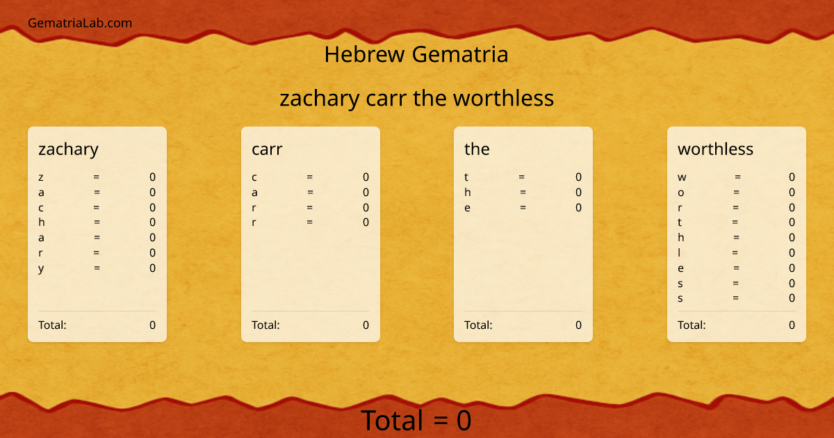 zachary carr the worthless in hebrew Gematria